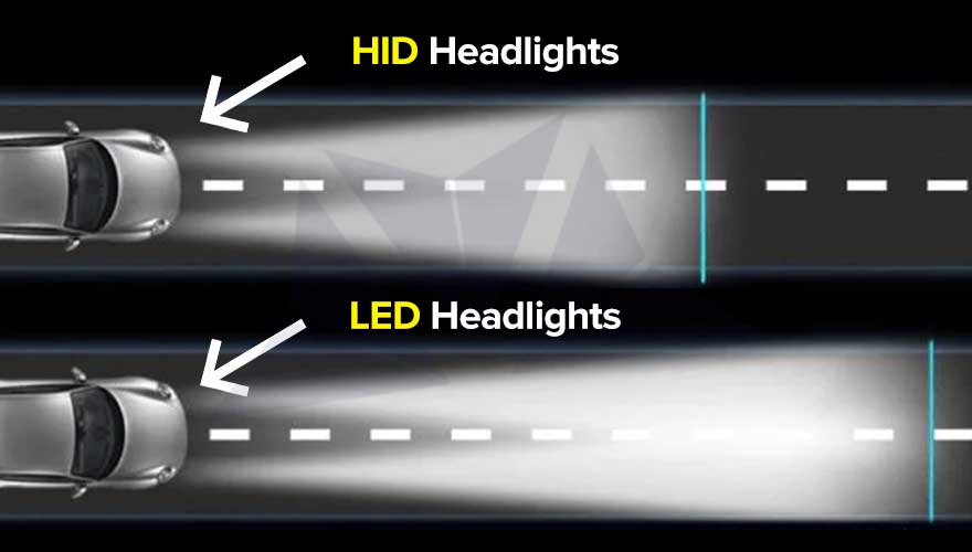 The Key Differences Between LED and HID